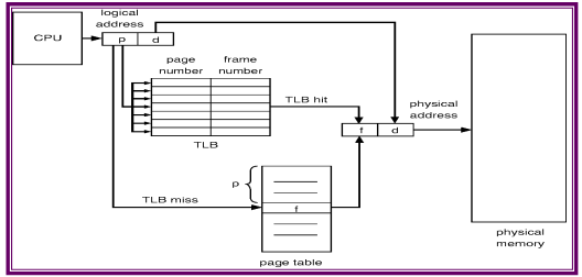 2463_Translation Look-aside Buffers.png